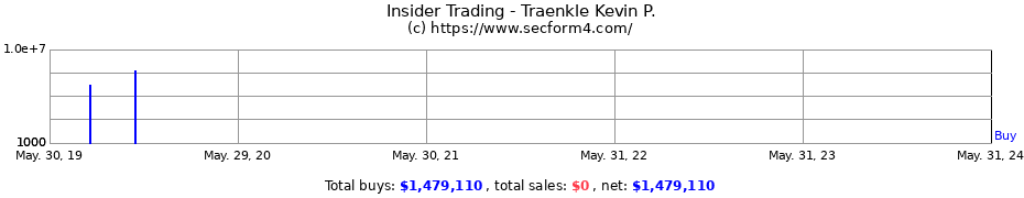 Insider Trading Transactions for Traenkle Kevin P.