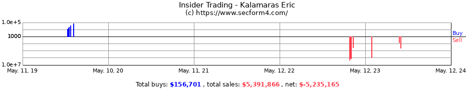 Insider Trading Transactions for Kalamaras Eric
