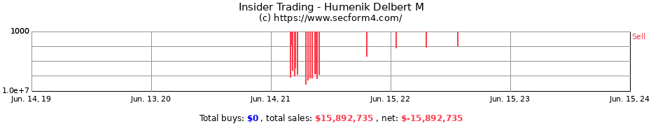 Insider Trading Transactions for Humenik Delbert M