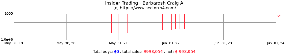 Insider Trading Transactions for Barbarosh Craig A.