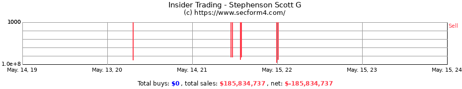 Insider Trading Transactions for Stephenson Scott G