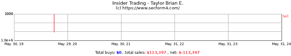 Insider Trading Transactions for Taylor Brian E.