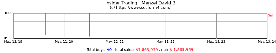 Insider Trading Transactions for Menzel David B
