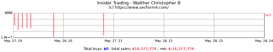 Insider Trading Transactions for Walther Christopher B