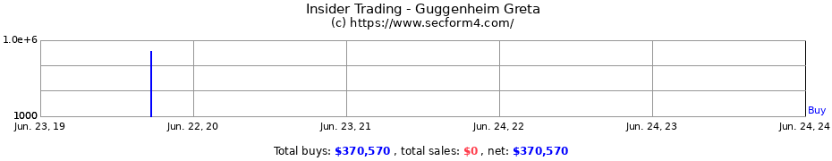 Insider Trading Transactions for Guggenheim Greta