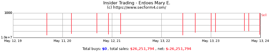 Insider Trading Transactions for Erdoes Mary E.