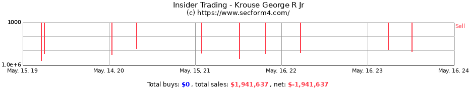 Insider Trading Transactions for Krouse George R Jr