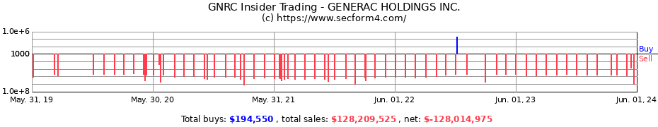 Insider Trading Transactions for GENERAC HOLDINGS INC.