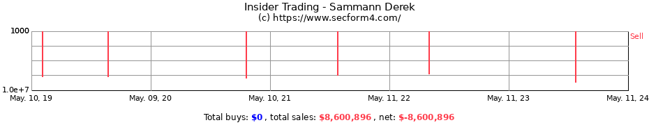 Insider Trading Transactions for Sammann Derek