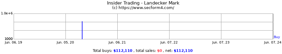Insider Trading Transactions for Landecker Mark