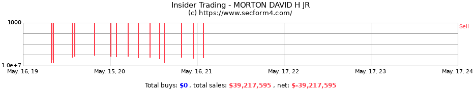 Insider Trading Transactions for MORTON DAVID H JR
