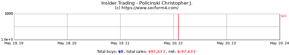 Insider Trading Transactions for Policinski Christopher J.