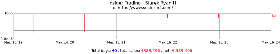 Insider Trading Transactions for Siurek Ryan H
