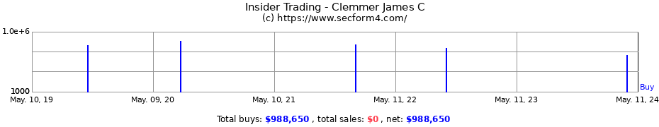 Insider Trading Transactions for Clemmer James C