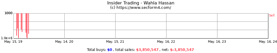 Insider Trading Transactions for Wahla Hassan