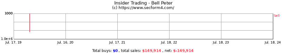 Insider Trading Transactions for Bell Peter