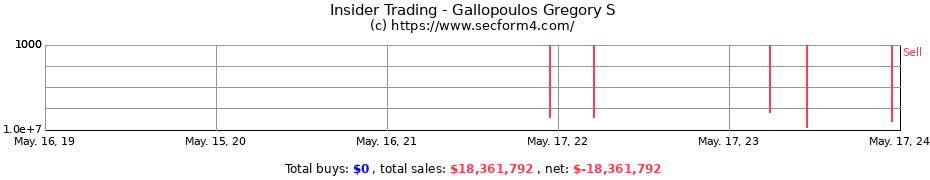 Insider Trading Transactions for Gallopoulos Gregory S