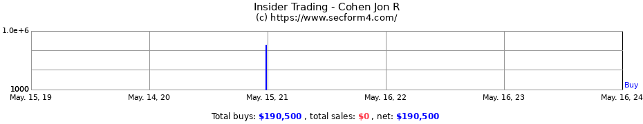 Insider Trading Transactions for Cohen Jon R