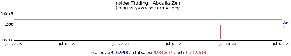 Insider Trading Transactions for Abdalla Zein