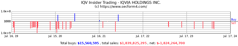 Insider Trading Transactions for IQVIA HOLDINGS INC.