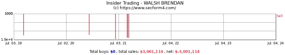 Insider Trading Transactions for WALSH BRENDAN