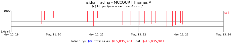 Insider Trading Transactions for MCCOURT Thomas A