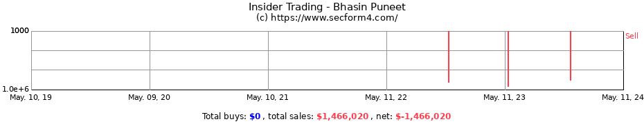 Insider Trading Transactions for Bhasin Puneet