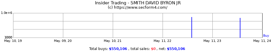 Insider Trading Transactions for SMITH DAVID BYRON JR