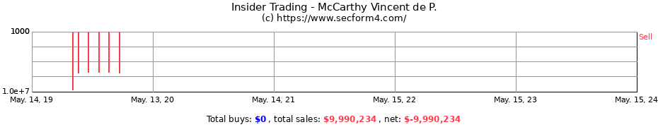 Insider Trading Transactions for McCarthy Vincent de P.