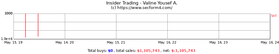 Insider Trading Transactions for Valine Yousef A.
