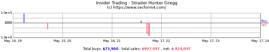 Insider Trading Transactions for Strader Hunter Gregg