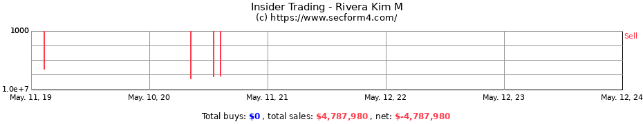 Insider Trading Transactions for Rivera Kim M