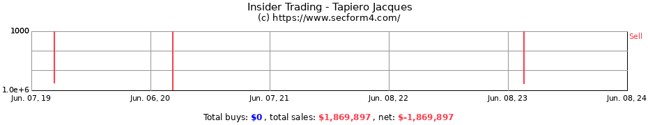 Insider Trading Transactions for Tapiero Jacques