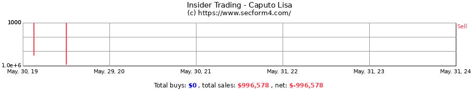 Insider Trading Transactions for Caputo Lisa