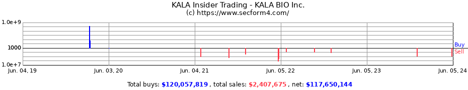 Insider Trading Transactions for KALA BIO Inc.