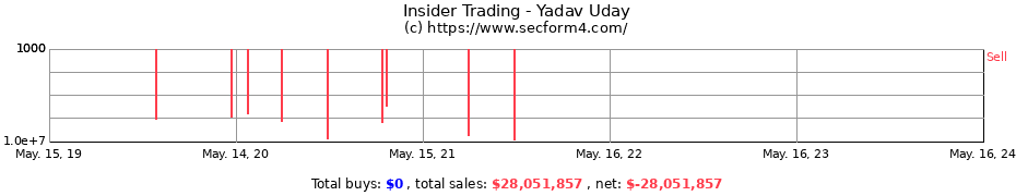 Insider Trading Transactions for Yadav Uday