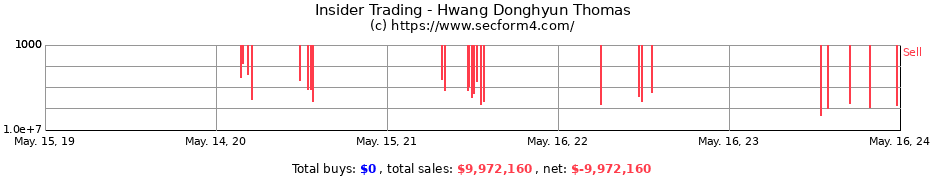 Insider Trading Transactions for Hwang Donghyun Thomas