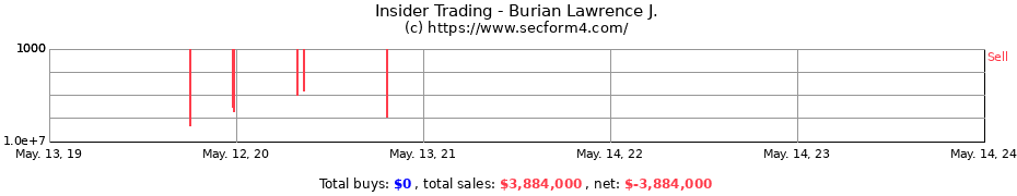 Insider Trading Transactions for Burian Lawrence J.
