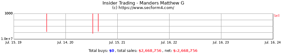 Insider Trading Transactions for Manders Matthew G