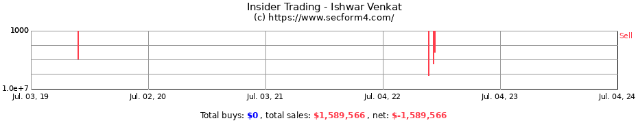 Insider Trading Transactions for Ishwar Venkat