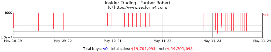 Insider Trading Transactions for Fauber Robert