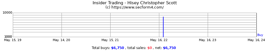 Insider Trading Transactions for Hisey Christopher Scott