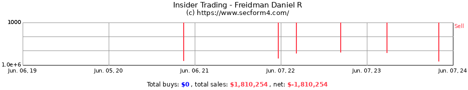Insider Trading Transactions for Freidman Daniel R