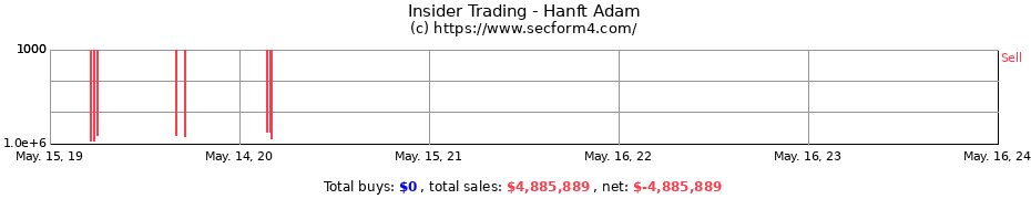 Insider Trading Transactions for Hanft Adam