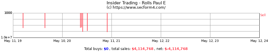 Insider Trading Transactions for Rolls Paul E