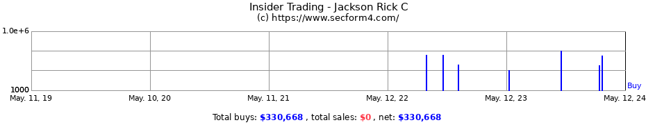 Insider Trading Transactions for Jackson Rick C
