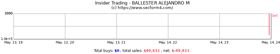 Insider Trading Transactions for BALLESTER ALEJANDRO M