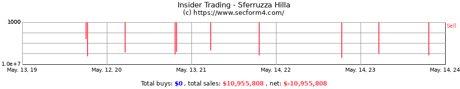 Insider Trading Transactions for Sferruzza Hilla