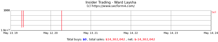 Insider Trading Transactions for Ward Laysha