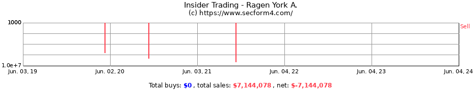 Insider Trading Transactions for Ragen York A.